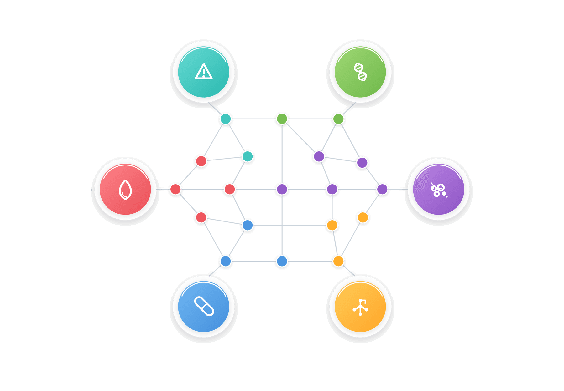 Knowledge graph of concepts connected to GLP-1 therapies